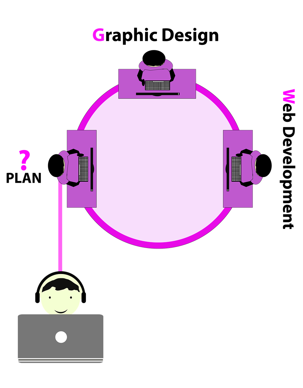 web-development-1909189_1280